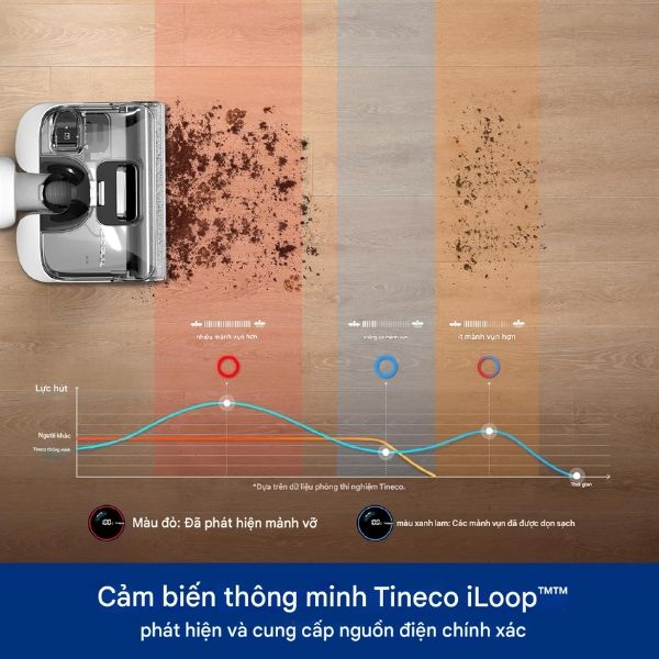 Máy hút bụi lau nhà Tineco Floor One Stretch S6 không dây