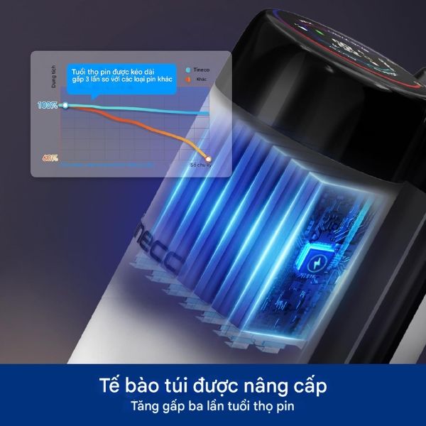 Máy hút bụi lau nhà Tineco Floor One Stretch S6 không dây