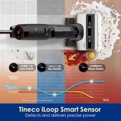  Máy hút bụi lau sàn khô và ướt Tineco S7 Pro 