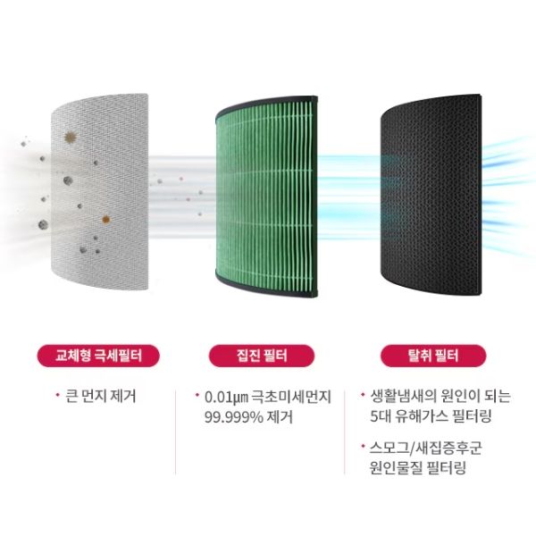 Máy lọc không khí LG AS183DWFC PuriCare 360˚ Plus bản Hàn 59.4m2