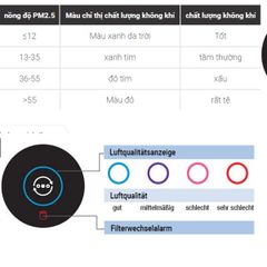  Máy lọc không khí Philips AC0819/10 serie 800 