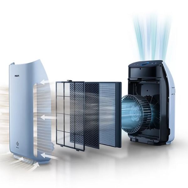 Máy lọc không khí Philips AC1217 Serie 1000 làm sạch không khí chỉ 12p
