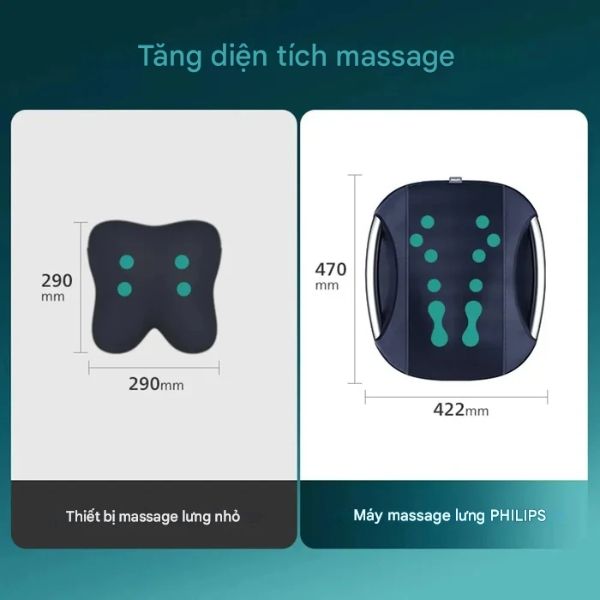 Máy massage lưng Philips PPM4501