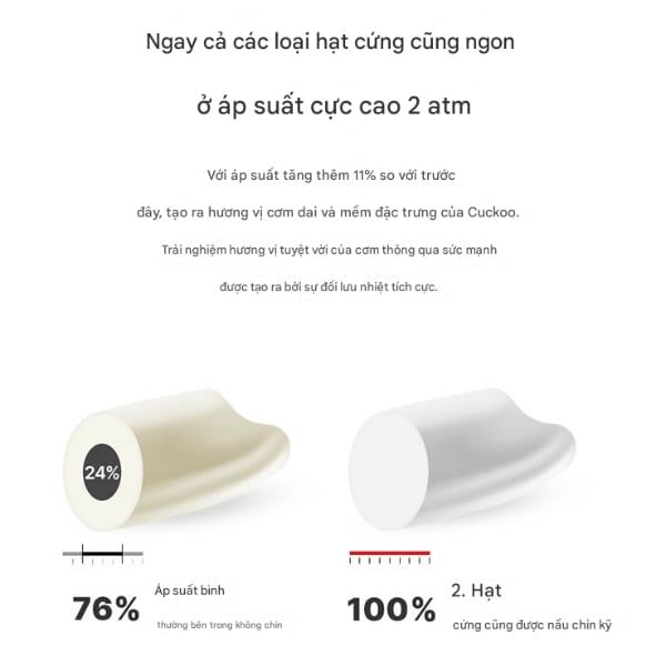 Nồi cơm điện cao tần Cuckoo CRP DHAS069FW 1.08L (Lòng inox) áp suất