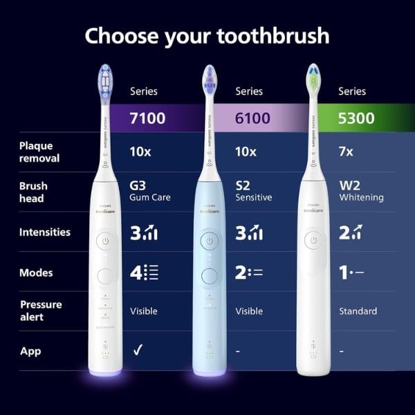 Set 2 bàn chải đánh răng điện Philips Sonicare HX7429/03 7100