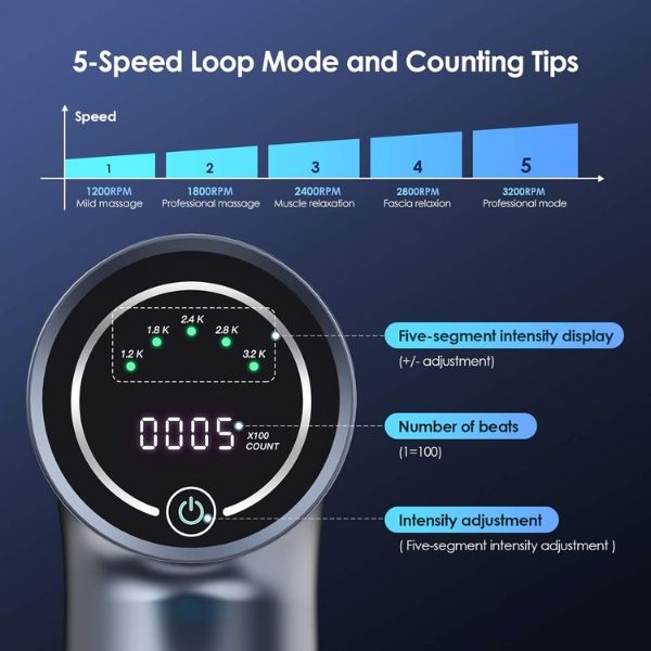 Súng massage cầm tay Anflag 5 đầu