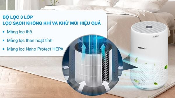 Máy lọc không khí Philips AC0850/20, Công suất 20W