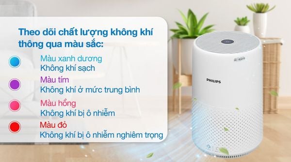 Máy lọc không khí Philips AC0850/20, Công suất 20W