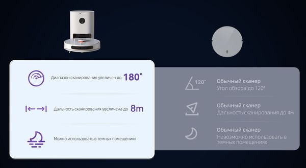 Robot hút bụi khô và ướt đa năng Lydsto- YM-L1-W03 (hút, giặt, lau và sấy tự động)