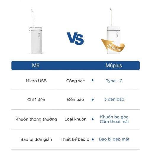 Tăm nước mini cầm tay Xiaomi Enpuly M6 Plus - Vòi phun 360°, 3 chế độ làm sạch