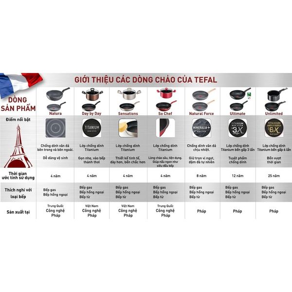 Chảo sâu lòng chống dính đáy từ Tefal Sensations 28cm (đồng)