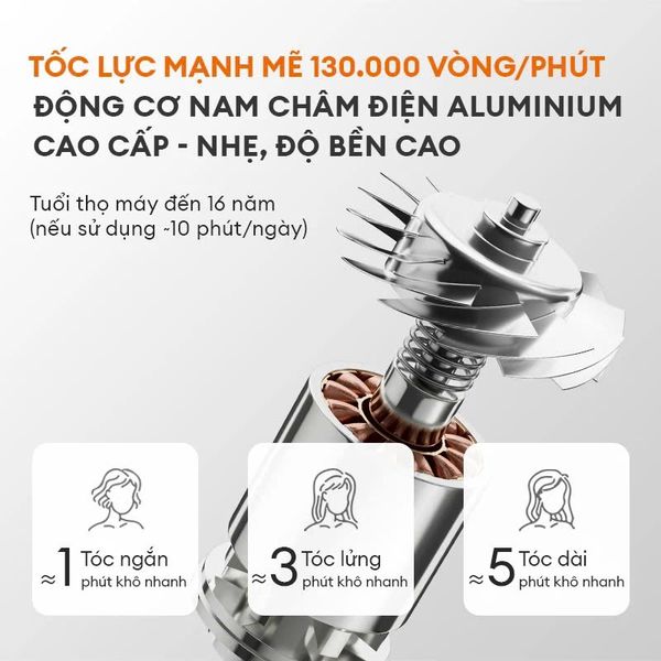 Máy sấy tóc Gaabor HD-M01C, M01A, M01B
