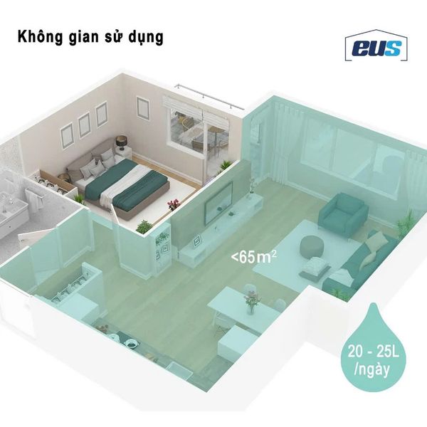 Máy hút ẩm có chức năng lọc không khí Suntec Wellness DryFix 20 Pro, dùng App, Diện tích 65m2, công suất 25 lít