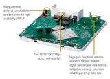  Wifi chuẩn AC Ruckus R600 (Siêu Wifi chuẩn AC ) 