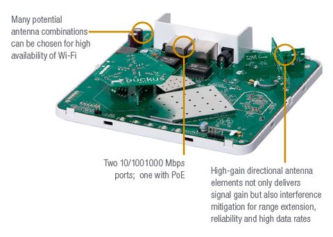 Wifi Ruckus