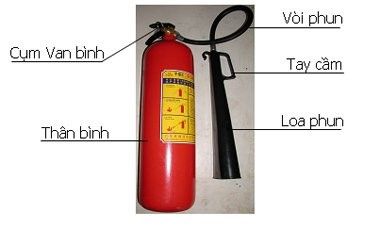 Bình Cứu Hỏa – Bình Chữa Cháy Khí CO2 MT5