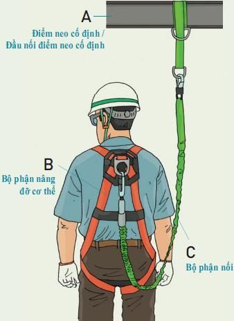 Dây đai an toàn toàn thân Prism