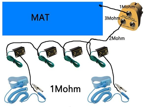 Ổ cắm chống tĩnh điện socket ESD