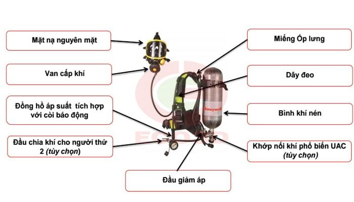 Bộ thiết bị trợ thở SCBA T8000