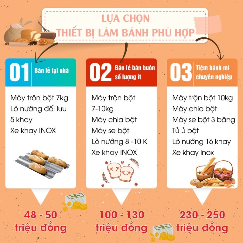 Lựa chọn thiết bị làm bánh kinh doanh lò bánh mì