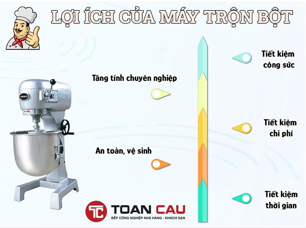 Lợi ích của máy trộn bột