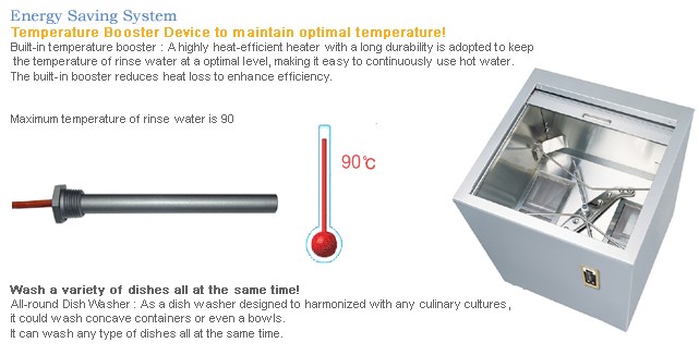 Máy rửa bát Dolphin DW 1000