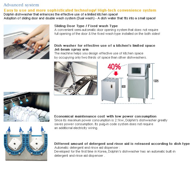 Máy rửa bát Dolphin DW 1000