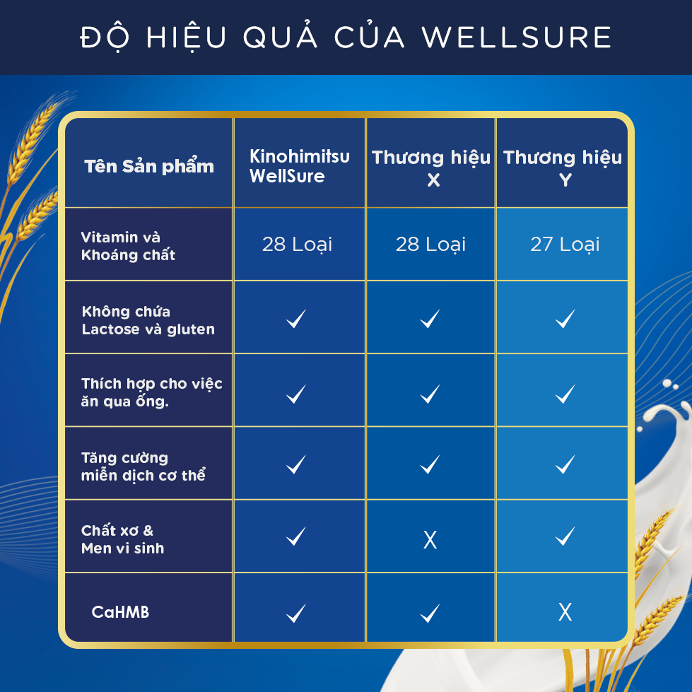  Kinohimitsu Wellsure 850G | SỮA DINH DƯỠNG PHỤC HỒI VÀ TĂNG CƯỜNG SỨC KHOẺ 