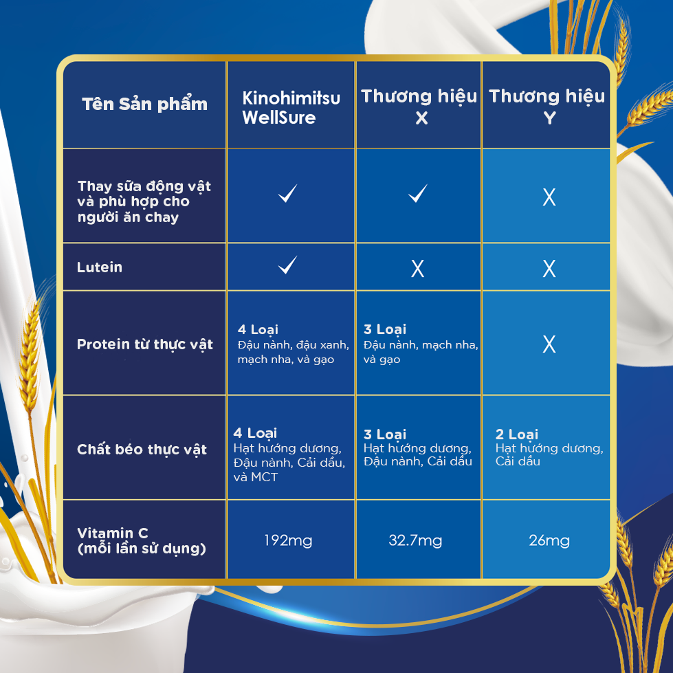  Kinohimitsu Wellsure 850G | SỮA DINH DƯỠNG PHỤC HỒI VÀ TĂNG CƯỜNG SỨC KHOẺ 