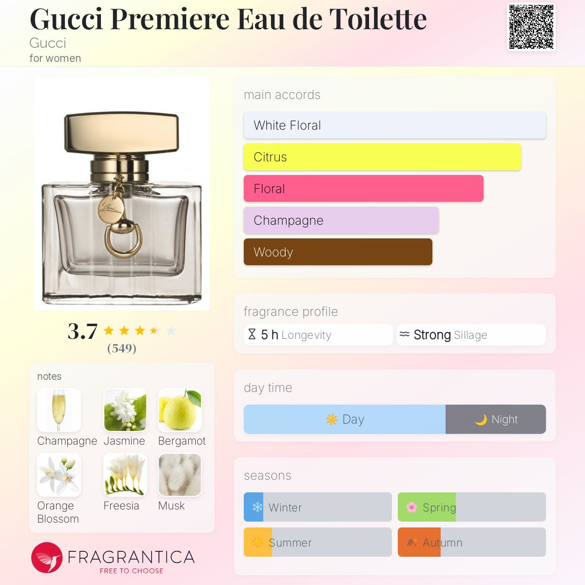  Gucci Premiere EDT 