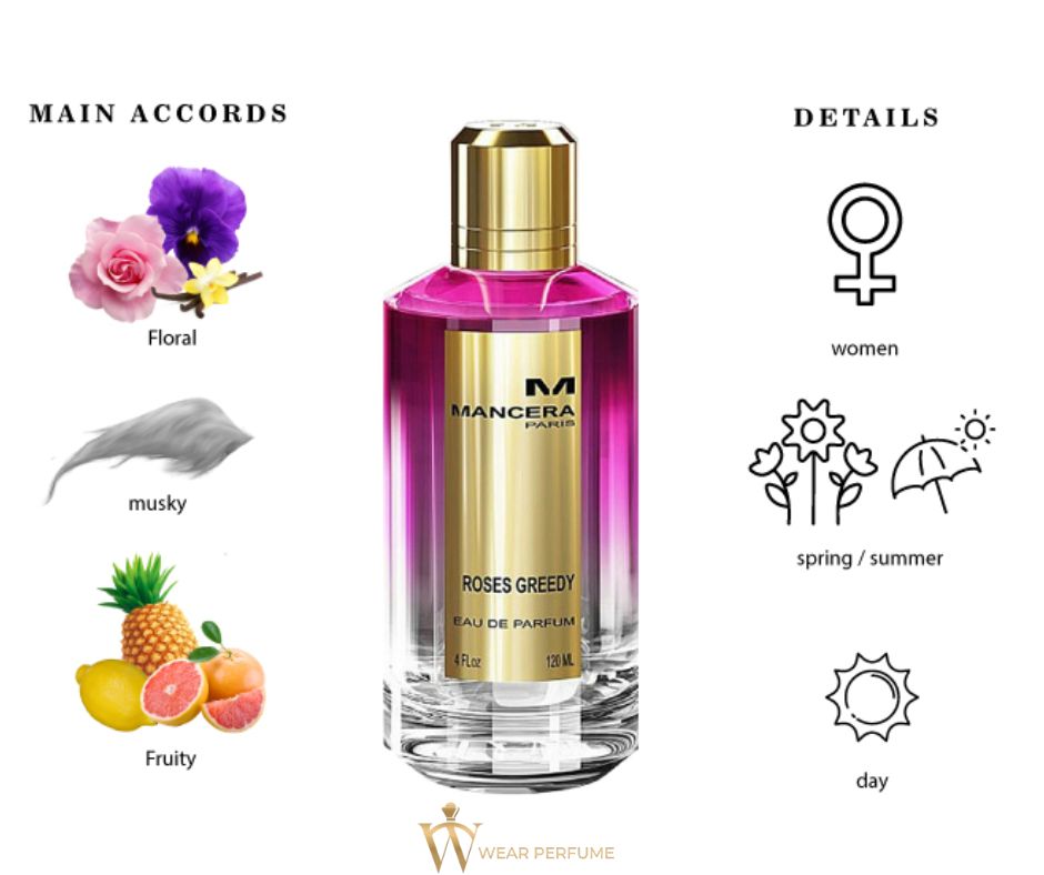 Mancera Roses Greedy – wearperfume