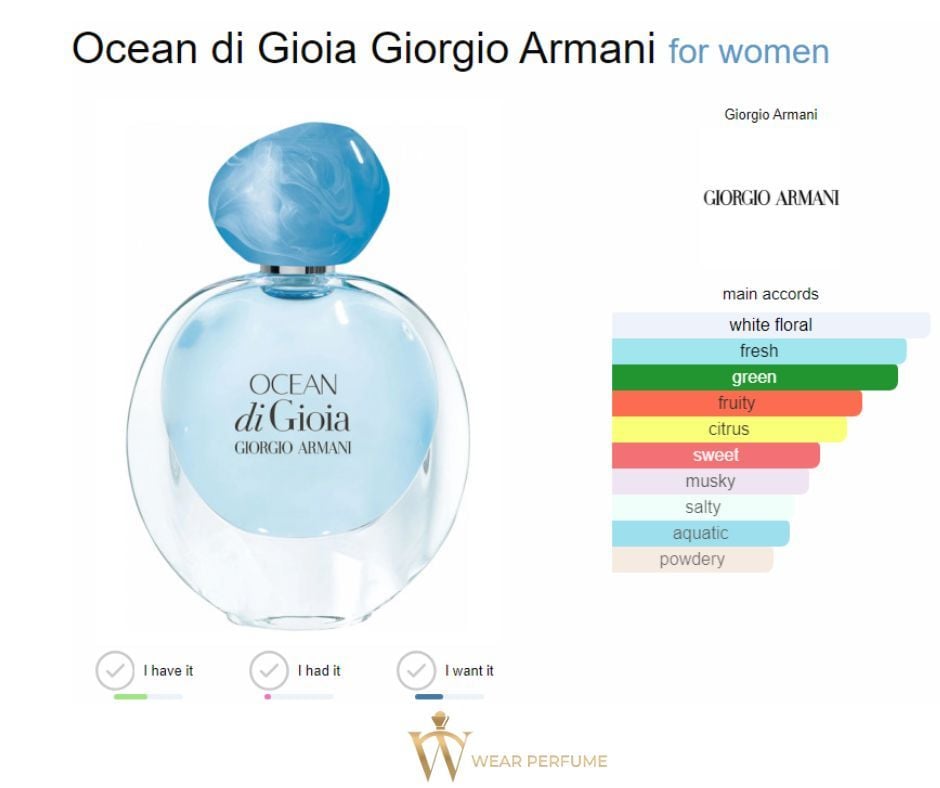  Giorgio Armani Ocean di Gioia 50 ML 