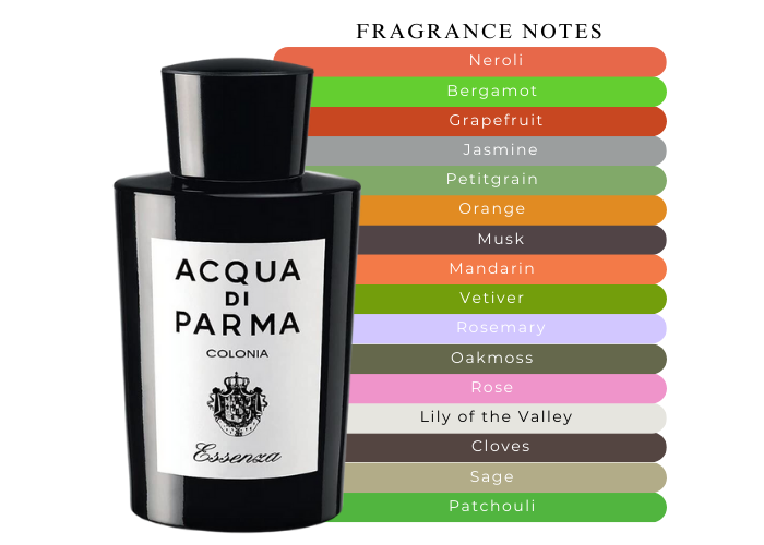  Acqua Di Parma Essenza di Colonia Cologne 