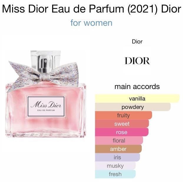  Miss Dior EDP 2021 