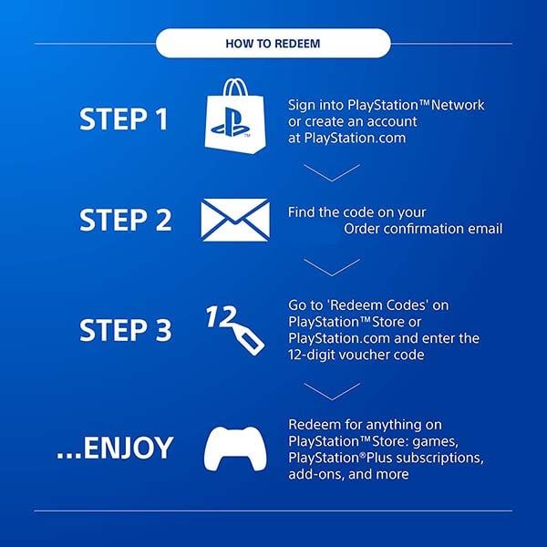 Thẻ PSN 20 GBP - UK