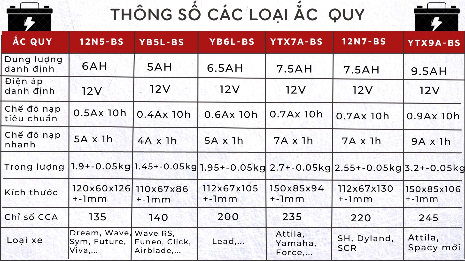  ẮC QUY XE MÁY GK 