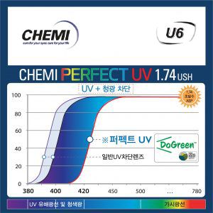Tròng kính cận - viễn - loạn Chemi U6 1.74 Perfect UV Bluecut số 1 Hàn Quốc