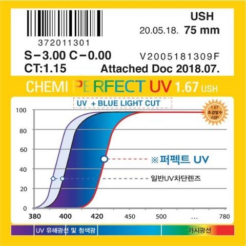 Tròng kính cận - viễn - loạn Chemi U6 1.67 Perfect UV Bluecut số 1 Hàn Quốc