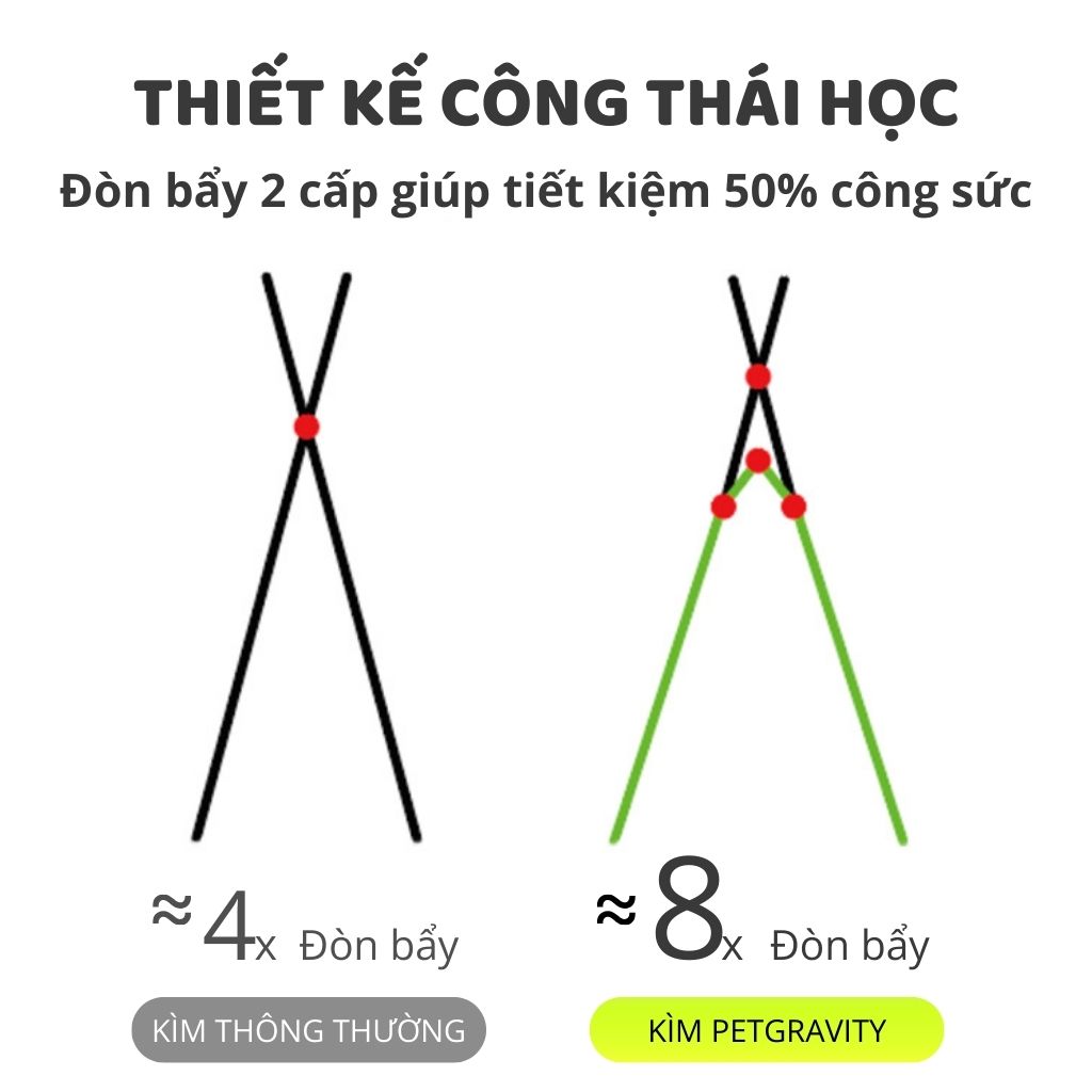 Kìm cắt móng chó mèo đèn LED Petgravity