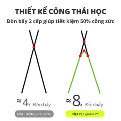 Kìm cắt móng chó mèo đèn LED Petgravity