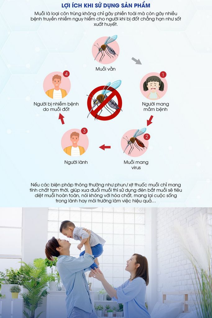 Đèn bắt muỗi Rạng Đông