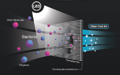 Tủ lạnh Toshiba Inverter 555 lít GR-AG58VA (X)