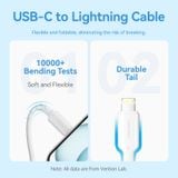  Bộ Sạc Nhanh GaN Kèm Cáp VENTION FEP (Type-C, 20W) 