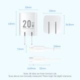  Bộ Sạc Nhanh GaN Kèm Cáp VENTION FEP (Type-C, 20W) 