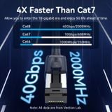  Cáp Mạng LAN LSZH Cat8 VENTION IKP (SFTP, 40Gbps, 2000MHz) 