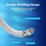  Cáp Mạng Cat.6A SFTP VENTION IBH (10 Gbps) 