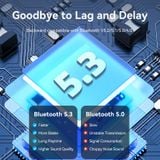  USB Bluetooth VENTION NAH (Bluetooth v5.3, Kết Nối Cùng Lúc 5 Thiết Bị, 24bit/192kHz) 