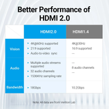 Đầu Chuyển HDMI Female to Female VENTION AIR (4K@60Hz) 