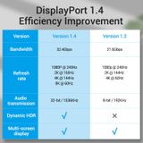  Cáp DisplayPort1.4 8K VENTION HCA (8K@60Hz, 32.4Gbps, Dynamic HDR, 32-bit Audio Channel, Support 3D) 