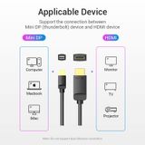  Mini DP to HDMI Cable Computer/Macbook/iMac 